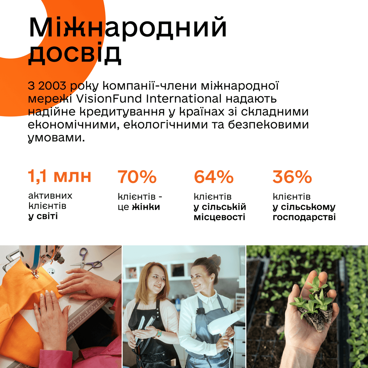 Умови кредитування підприємців